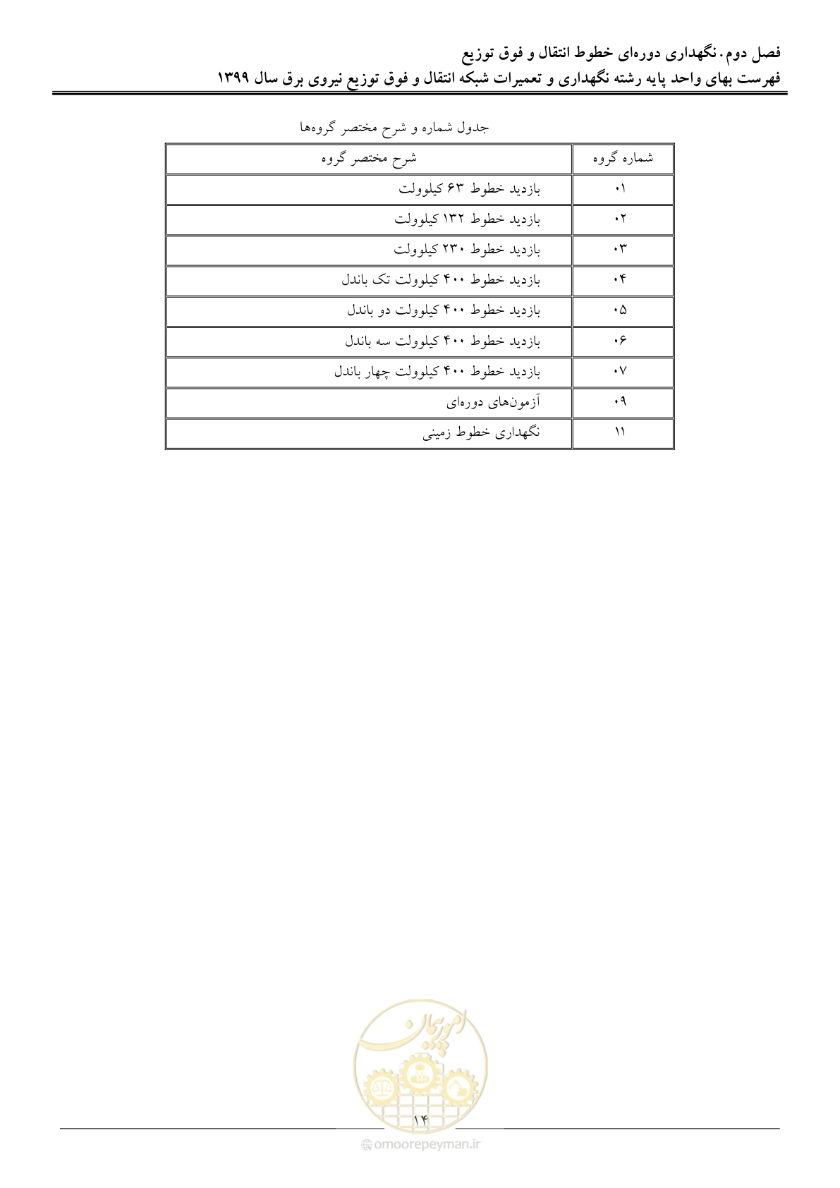 صفحه 19 از 73