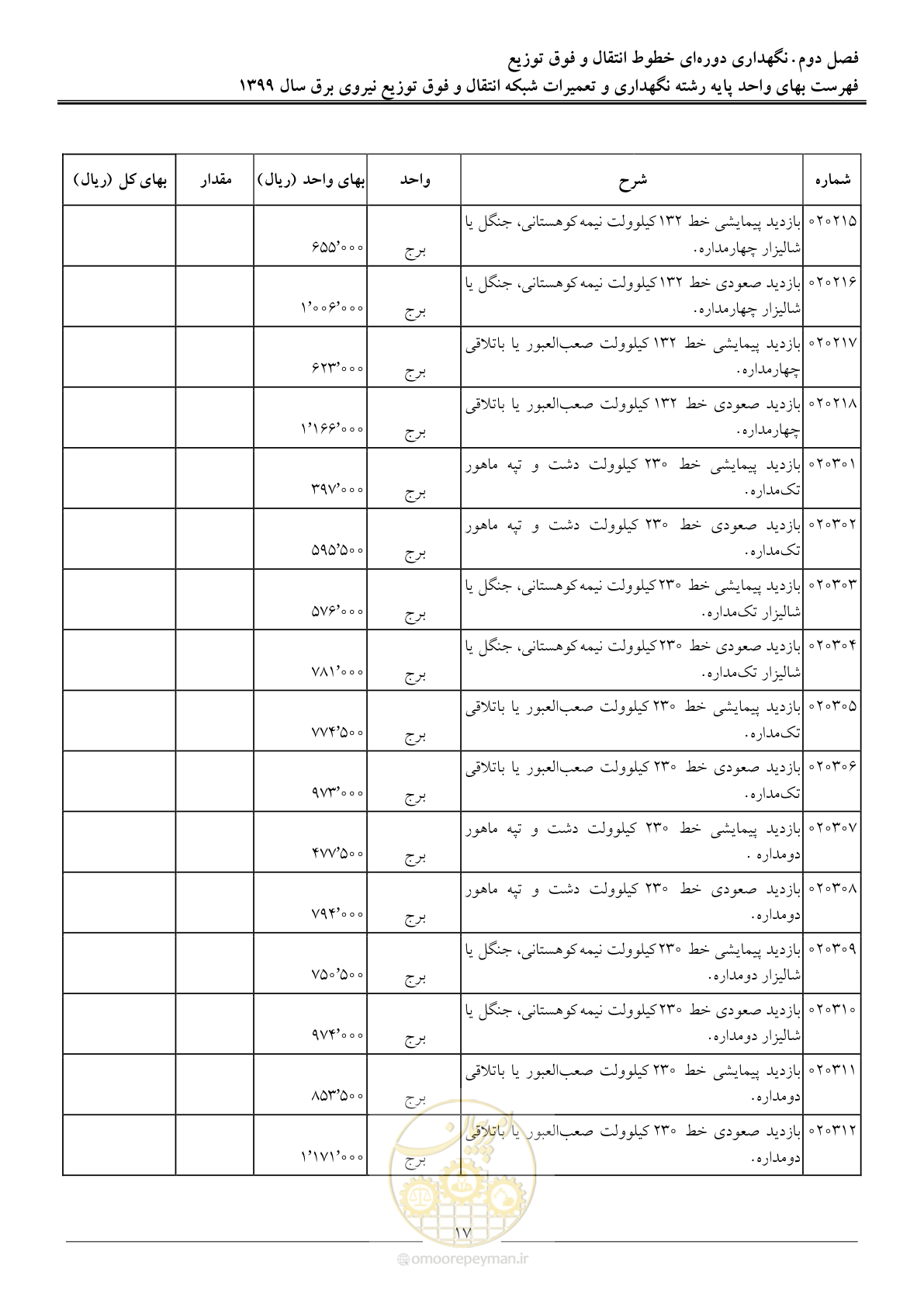 صفحه 22 از 73