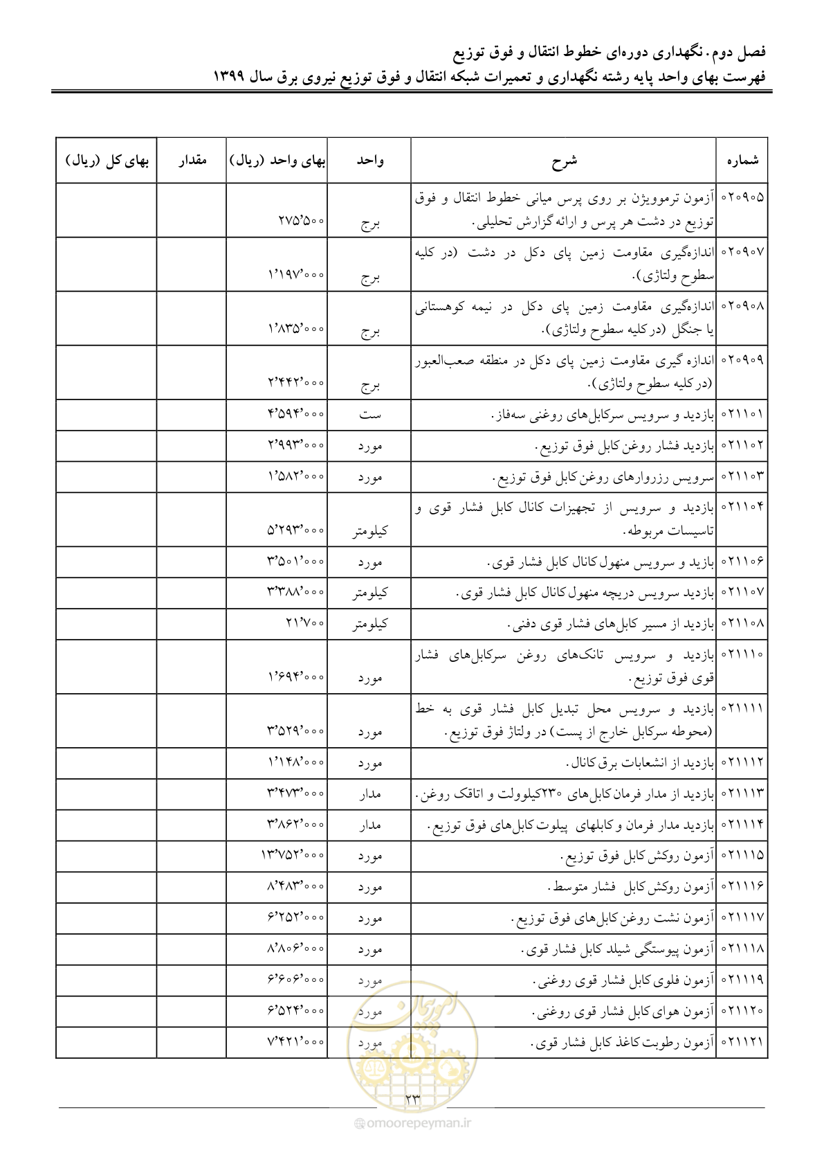 صفحه 28 از 73