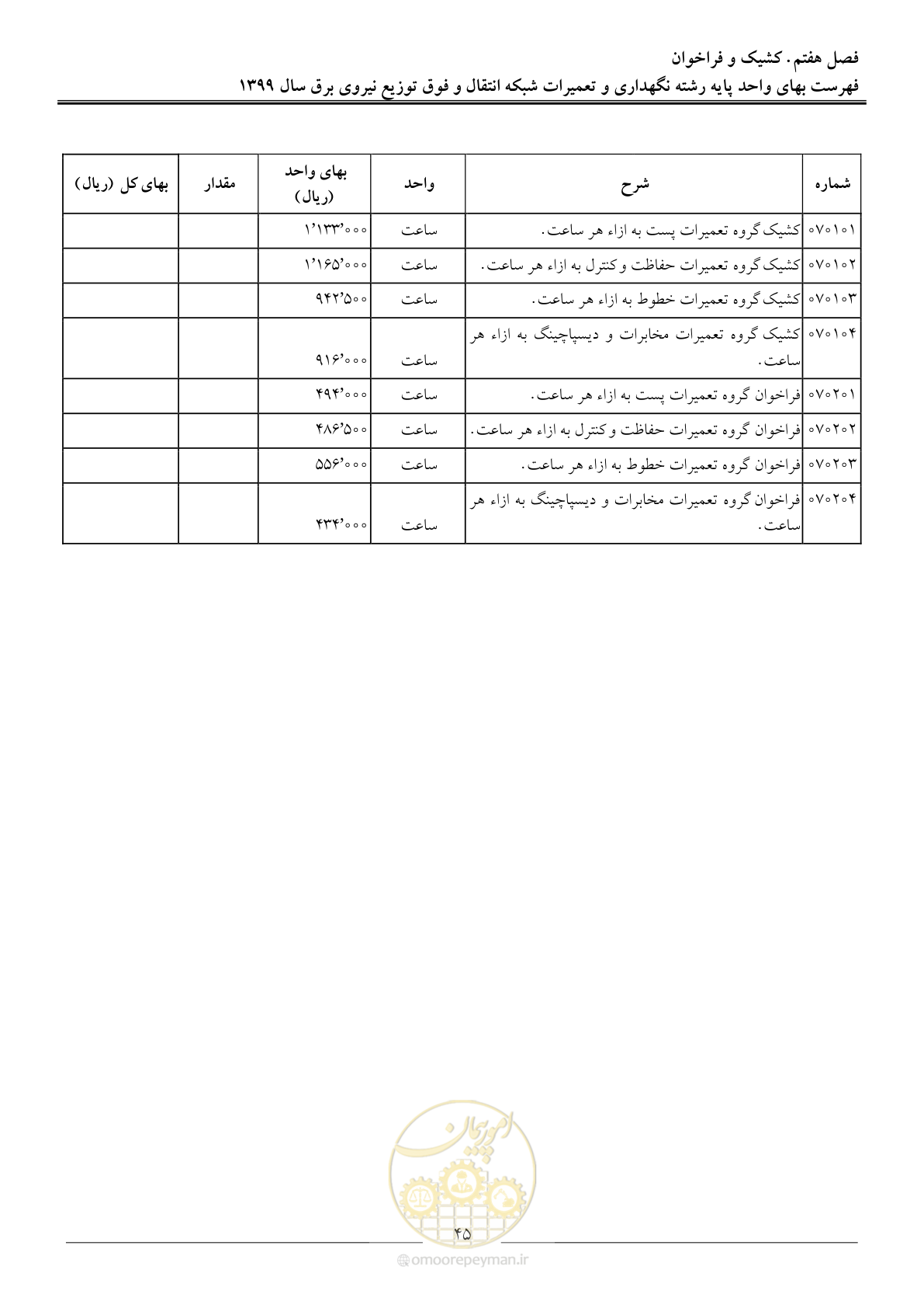 صفحه 50 از 73