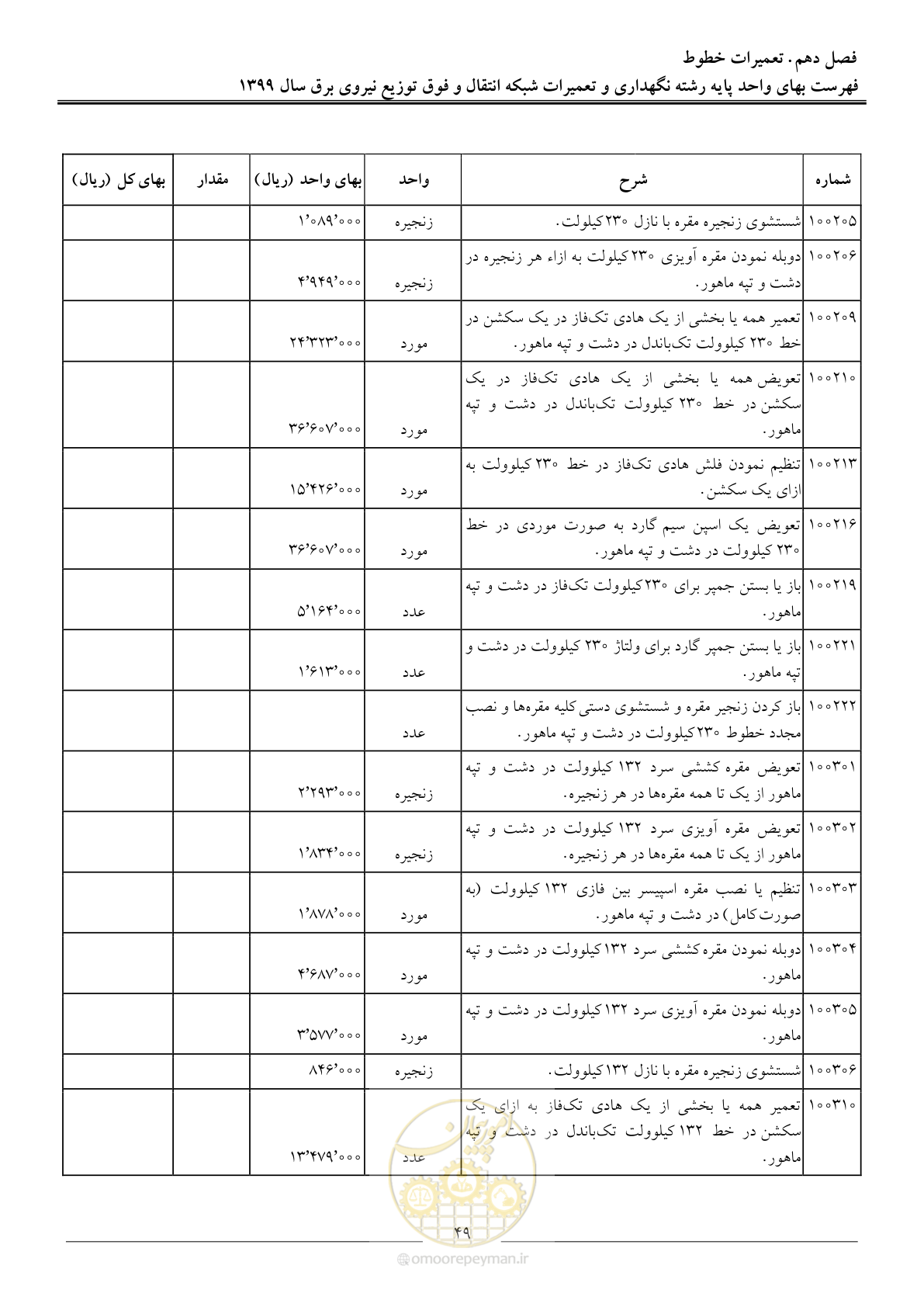 صفحه 54 از 73