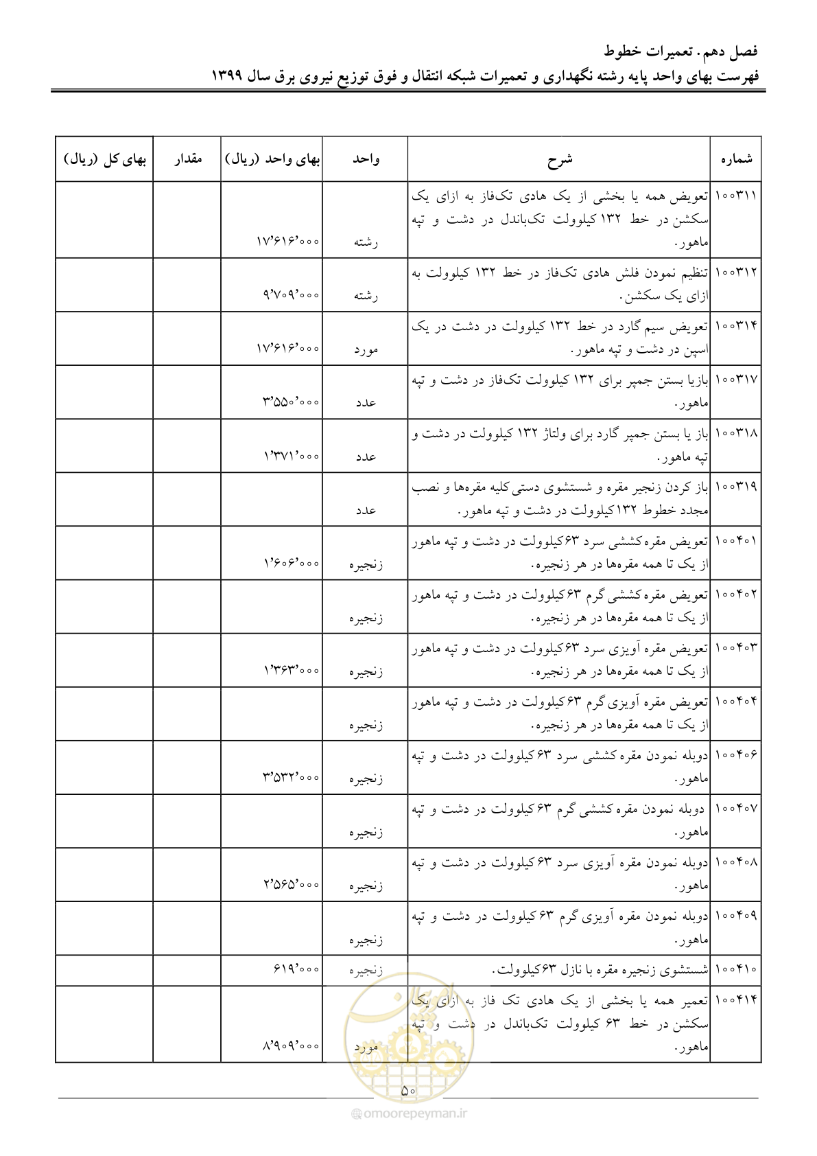 صفحه 55 از 73