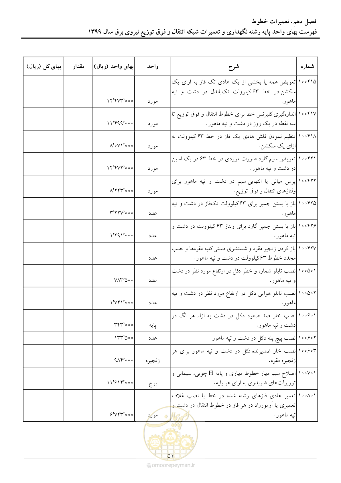 صفحه 56 از 73