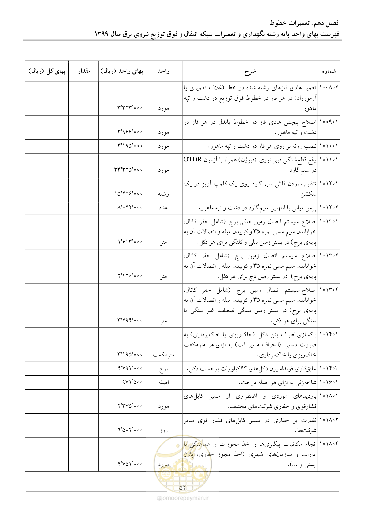 صفحه 57 از 73