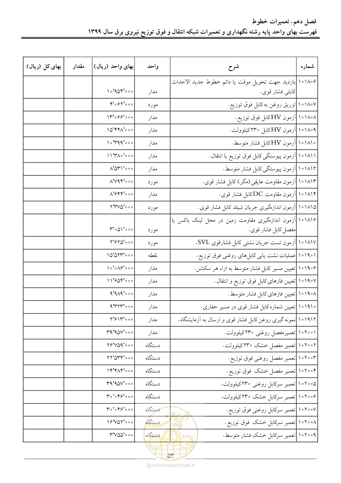 صفحه 58 از 73