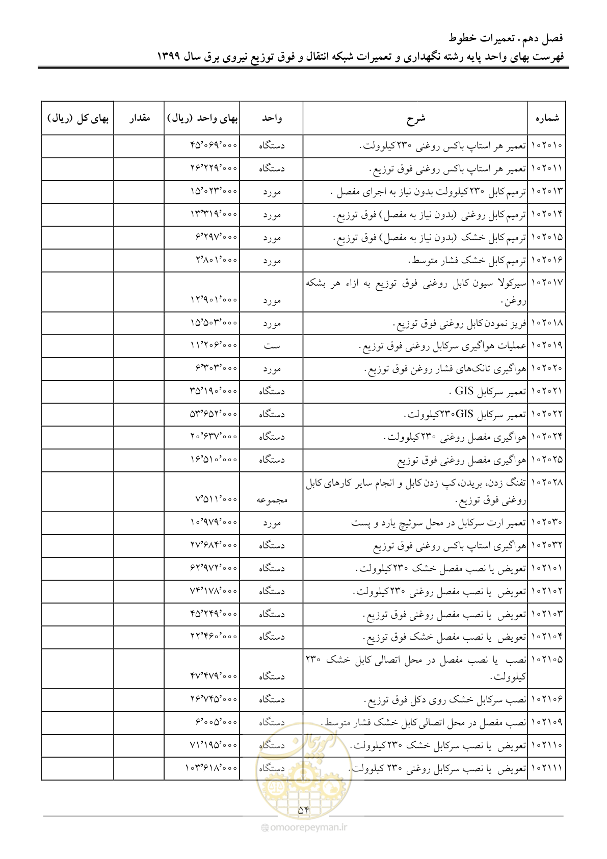 صفحه 59 از 73