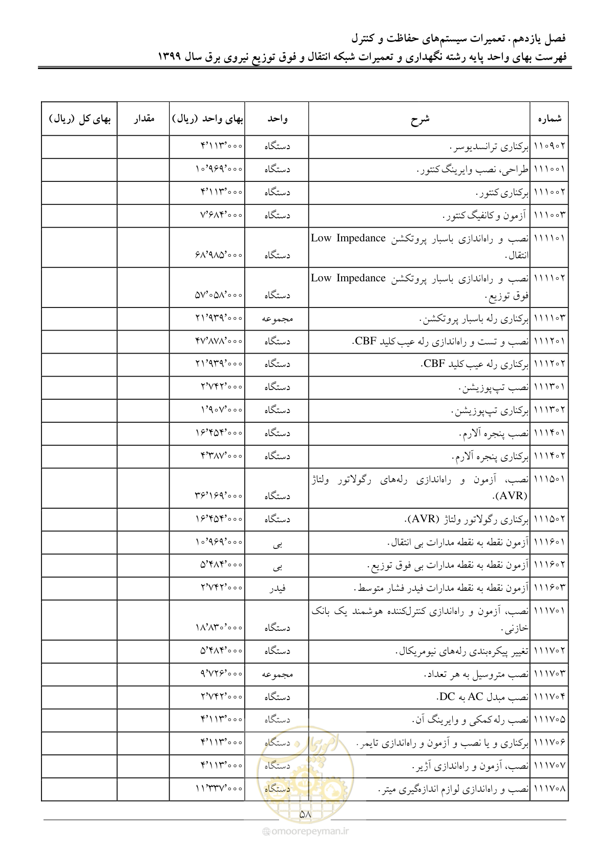 صفحه 63 از 73