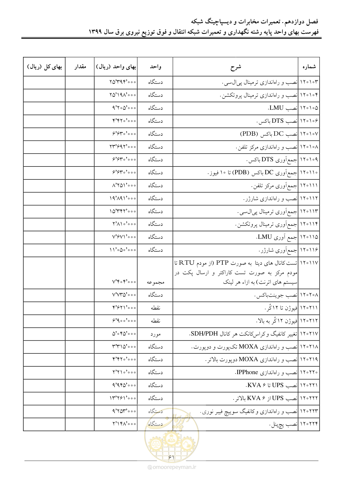 صفحه 66 از 73