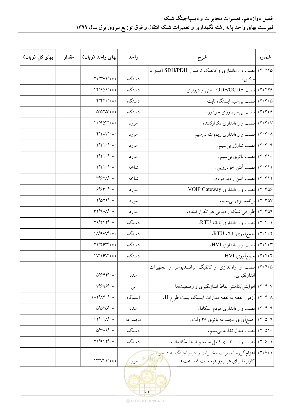 صفحه 67 از 73