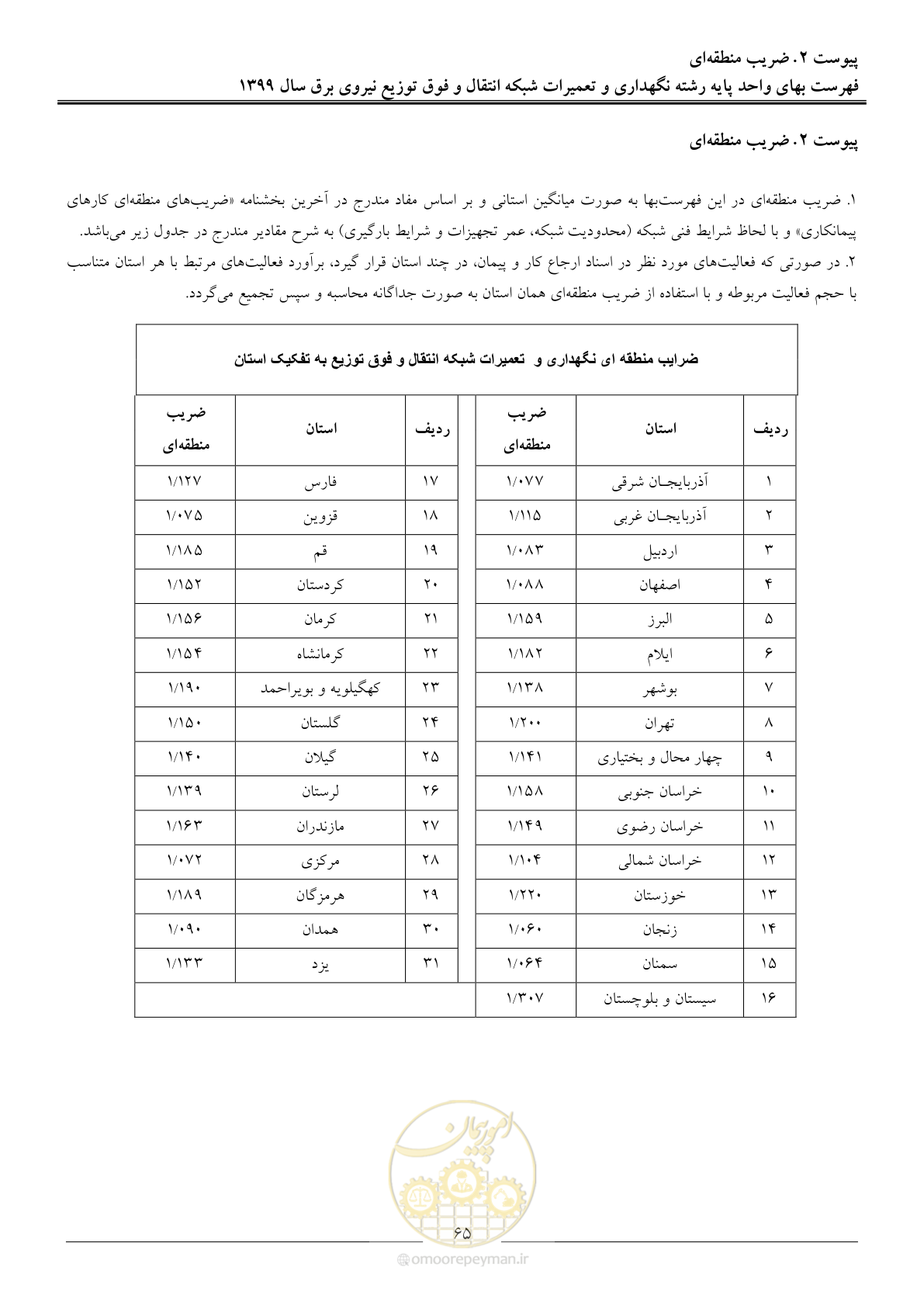 صفحه 70 از 73