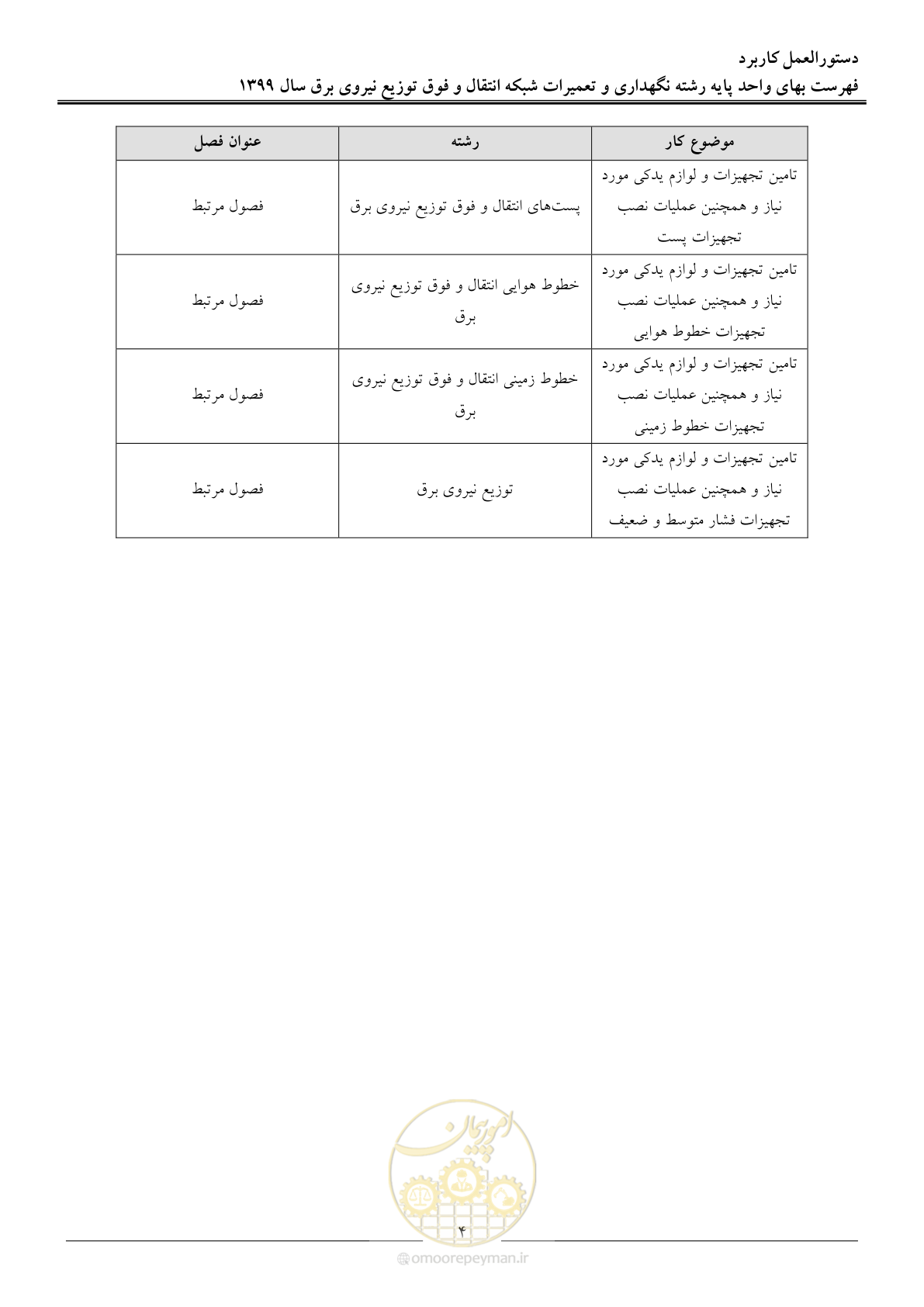 صفحه 9 از 73