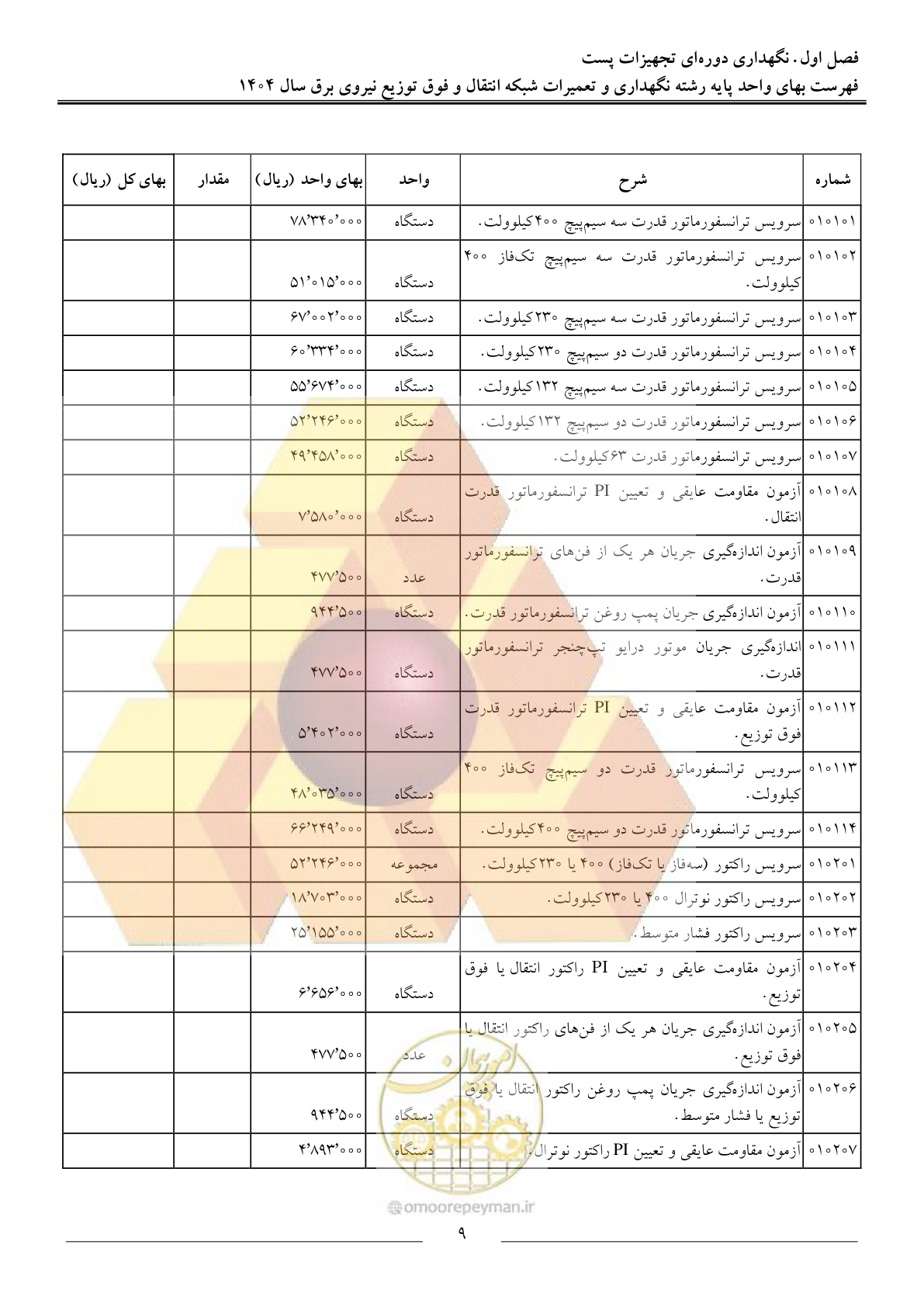 صفحه 12 از 100