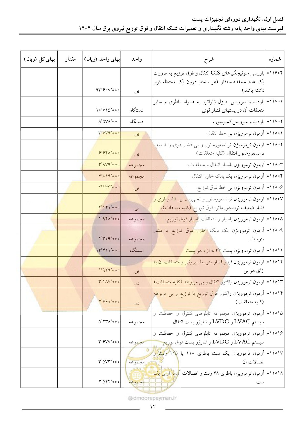صفحه 17 از 100