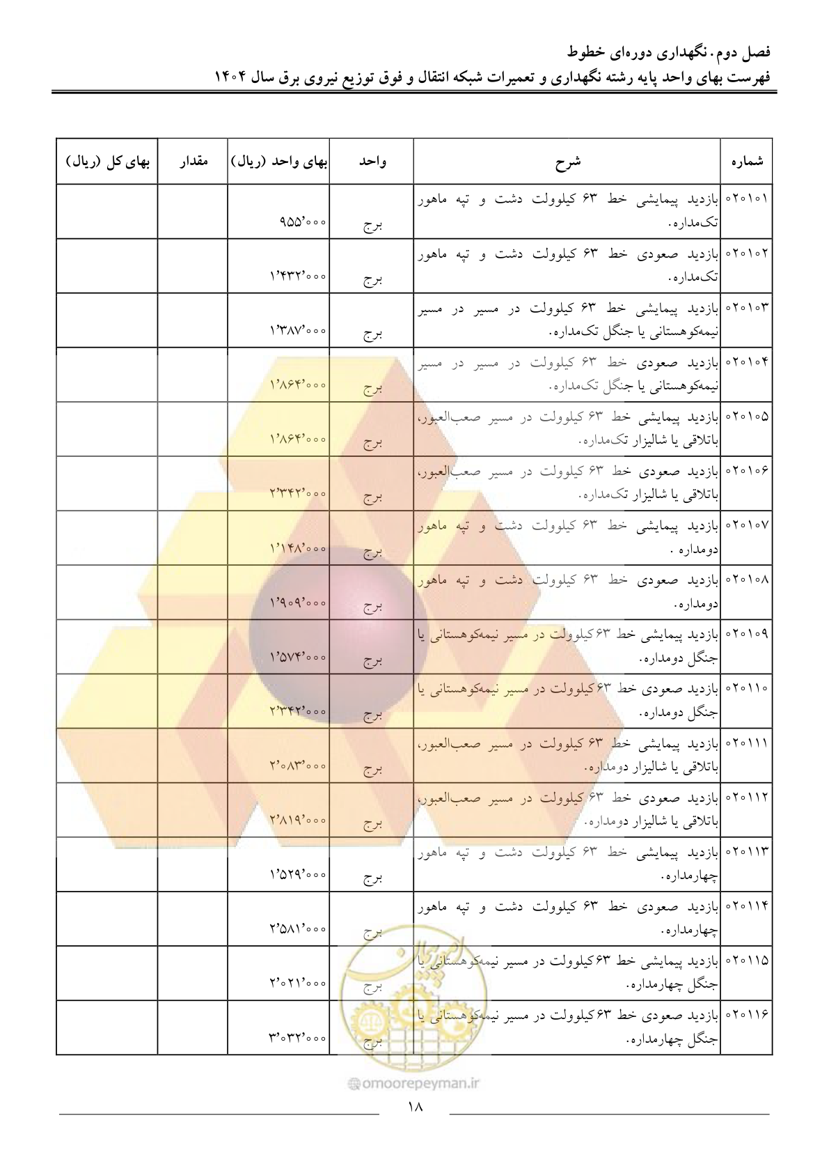 صفحه 21 از 100