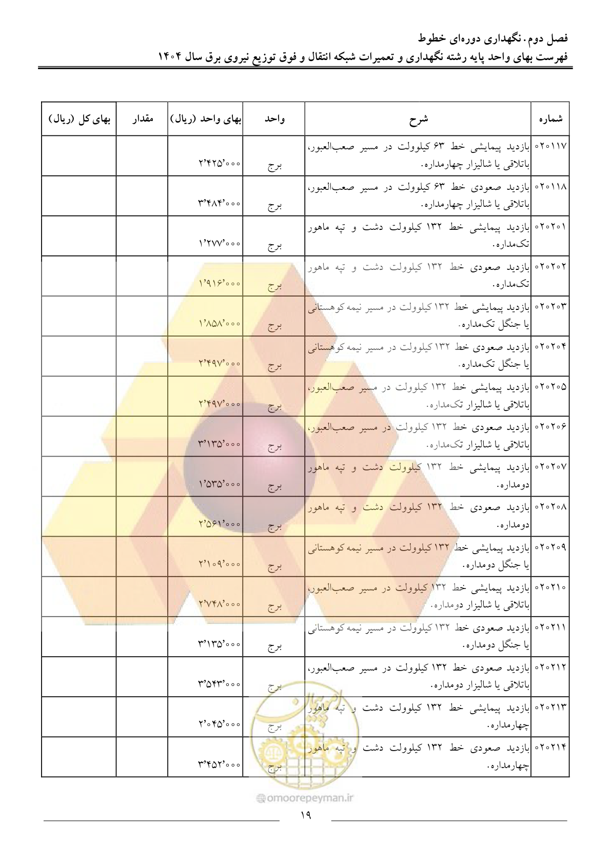 صفحه 22 از 100
