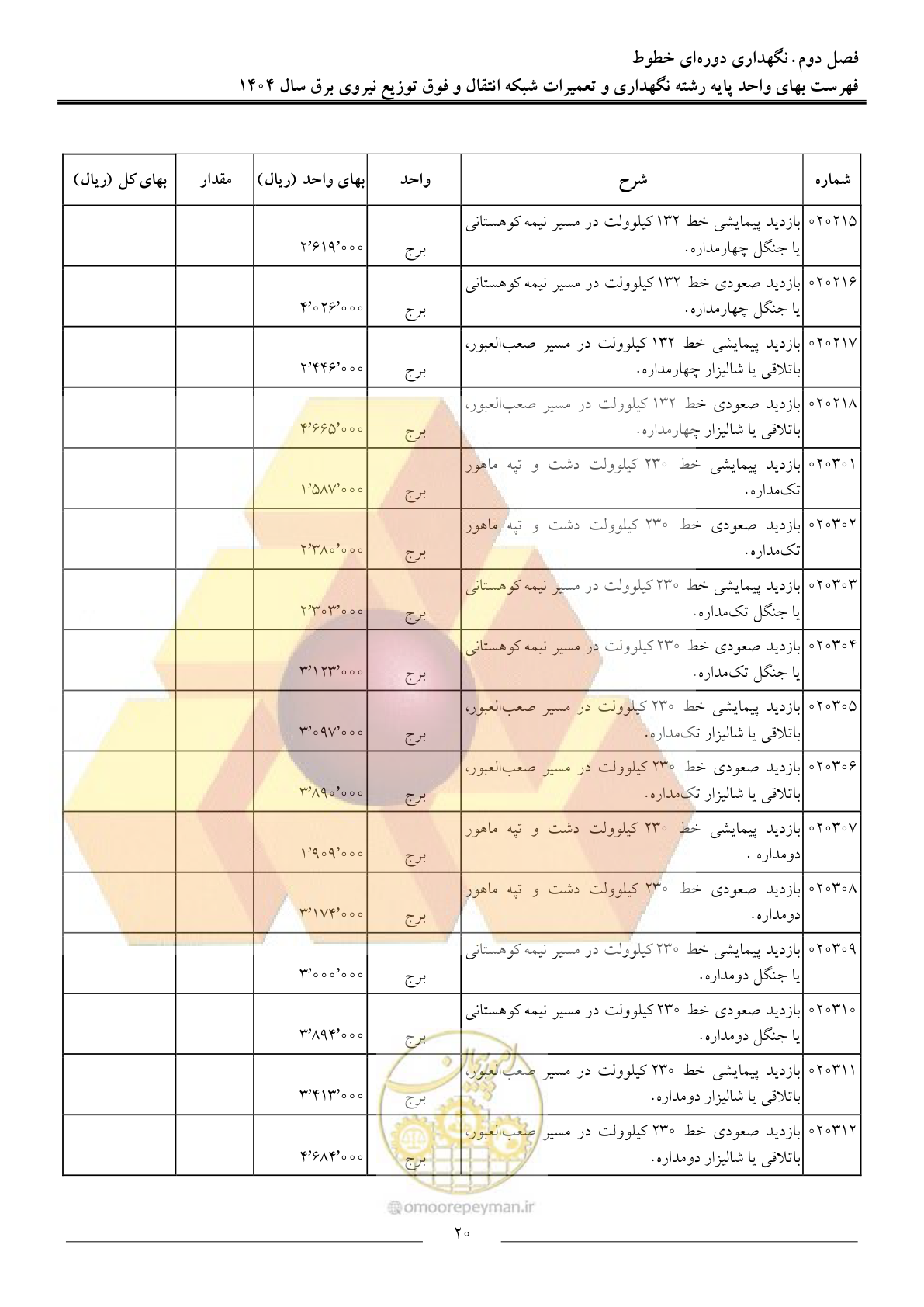 صفحه 23 از 100