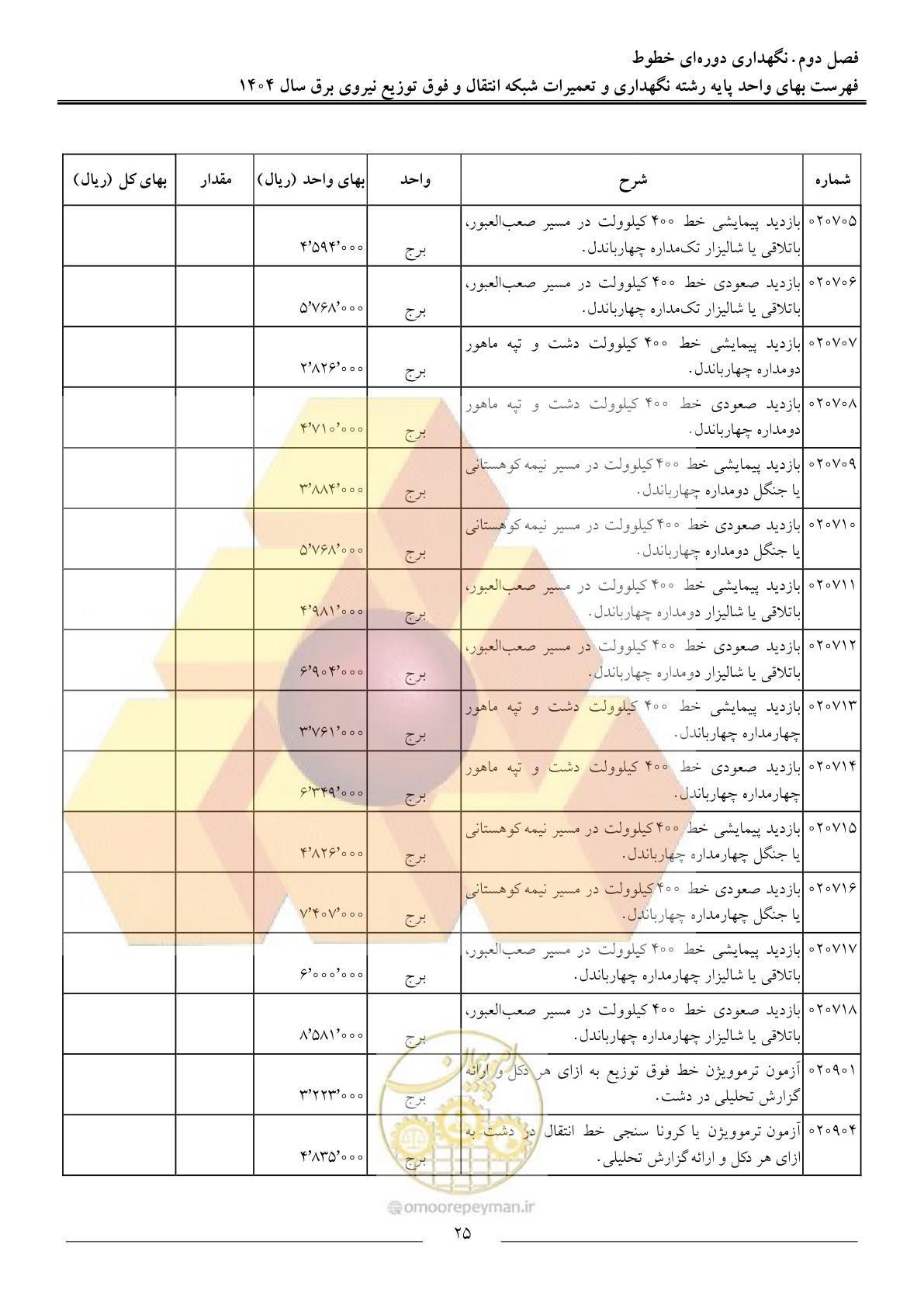صفحه 28 از 100