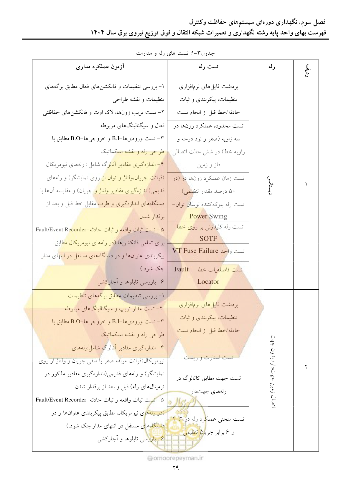 صفحه 32 از 100