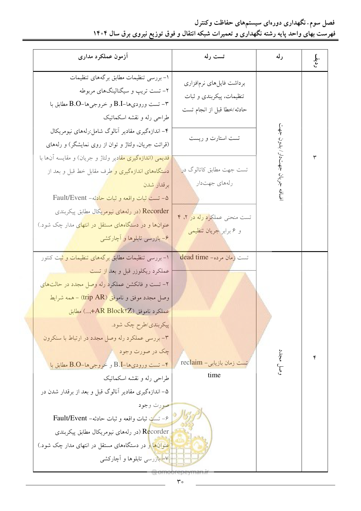 صفحه 33 از 100