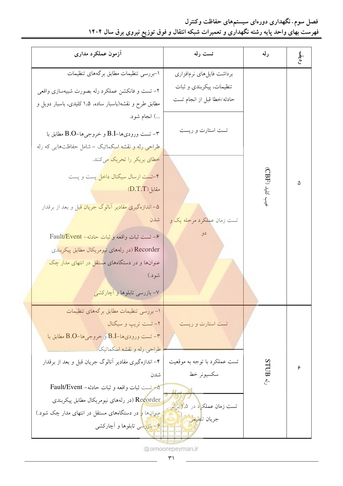 صفحه 34 از 100