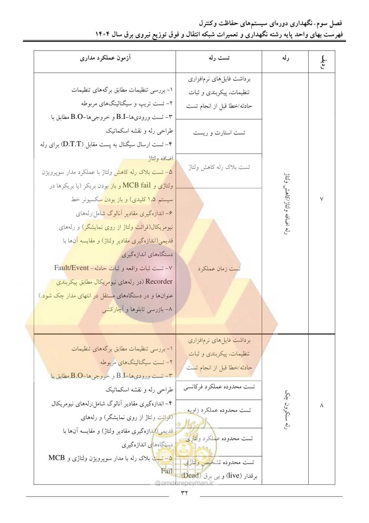 صفحه 35 از 100