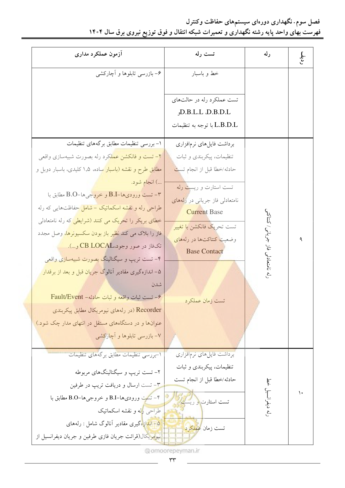 صفحه 36 از 100