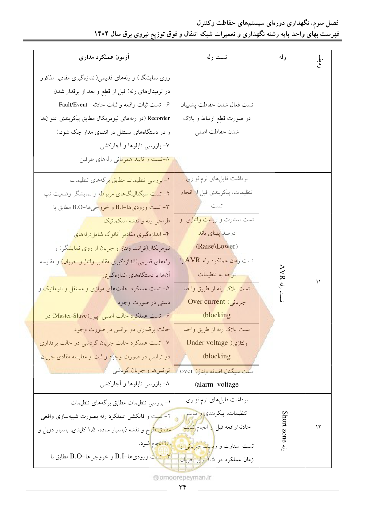 صفحه 37 از 100