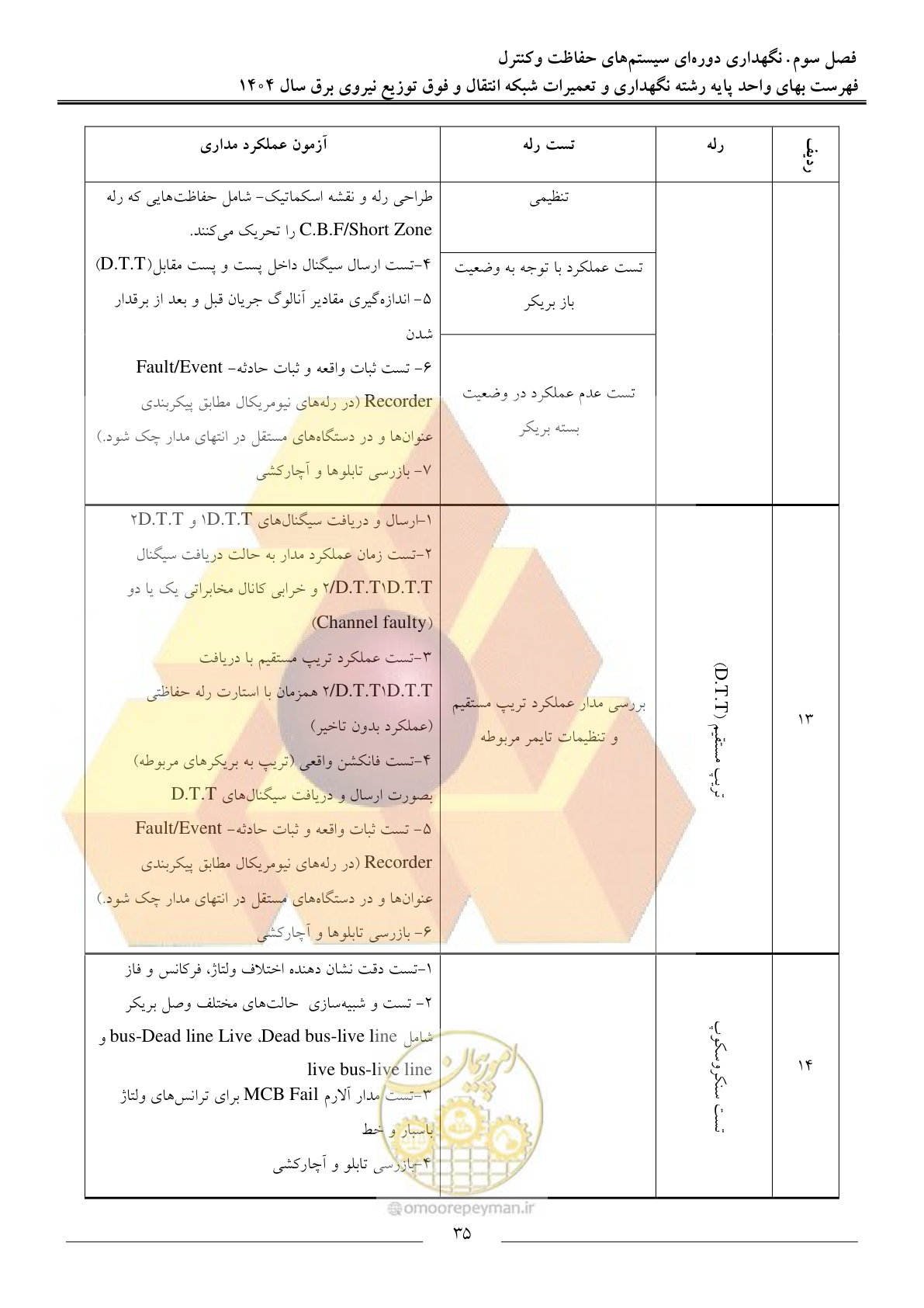 صفحه 38 از 100