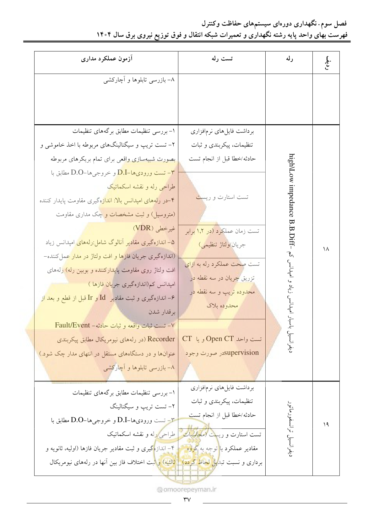 صفحه 40 از 100