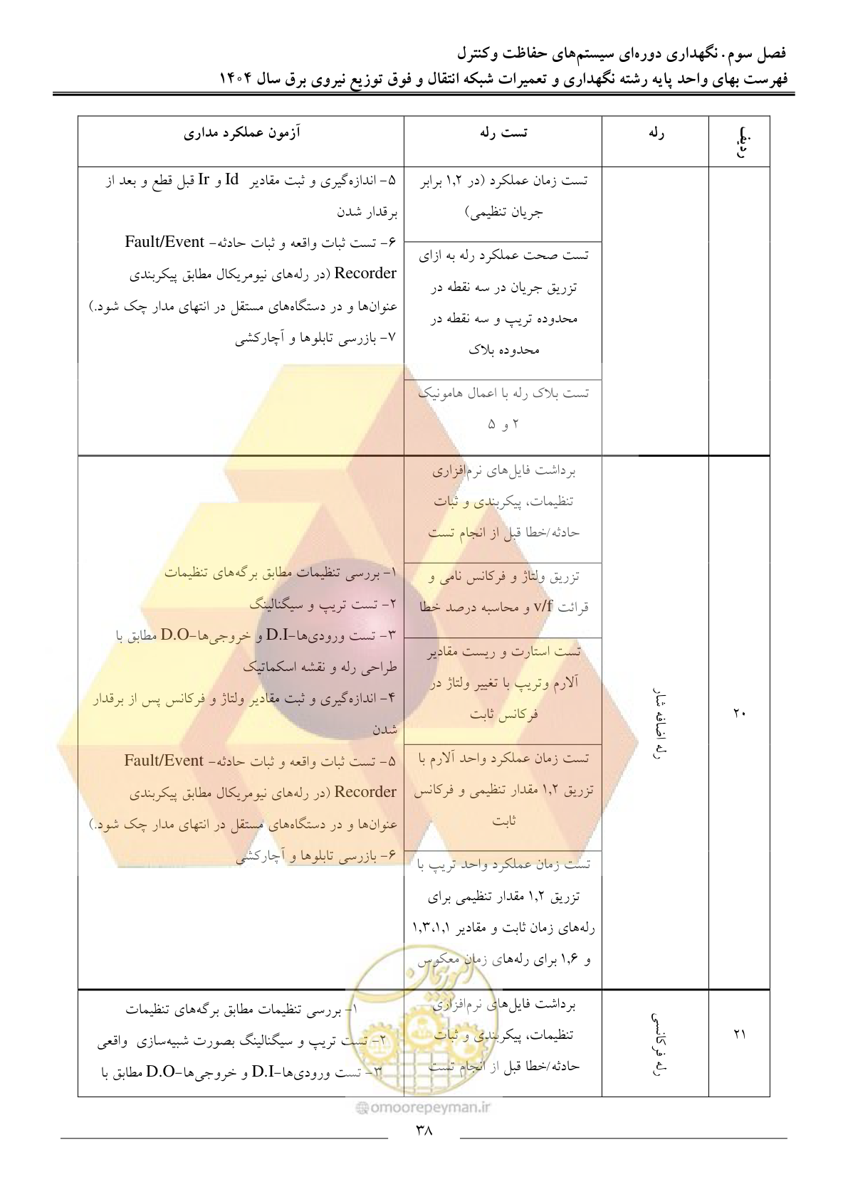 صفحه 41 از 100