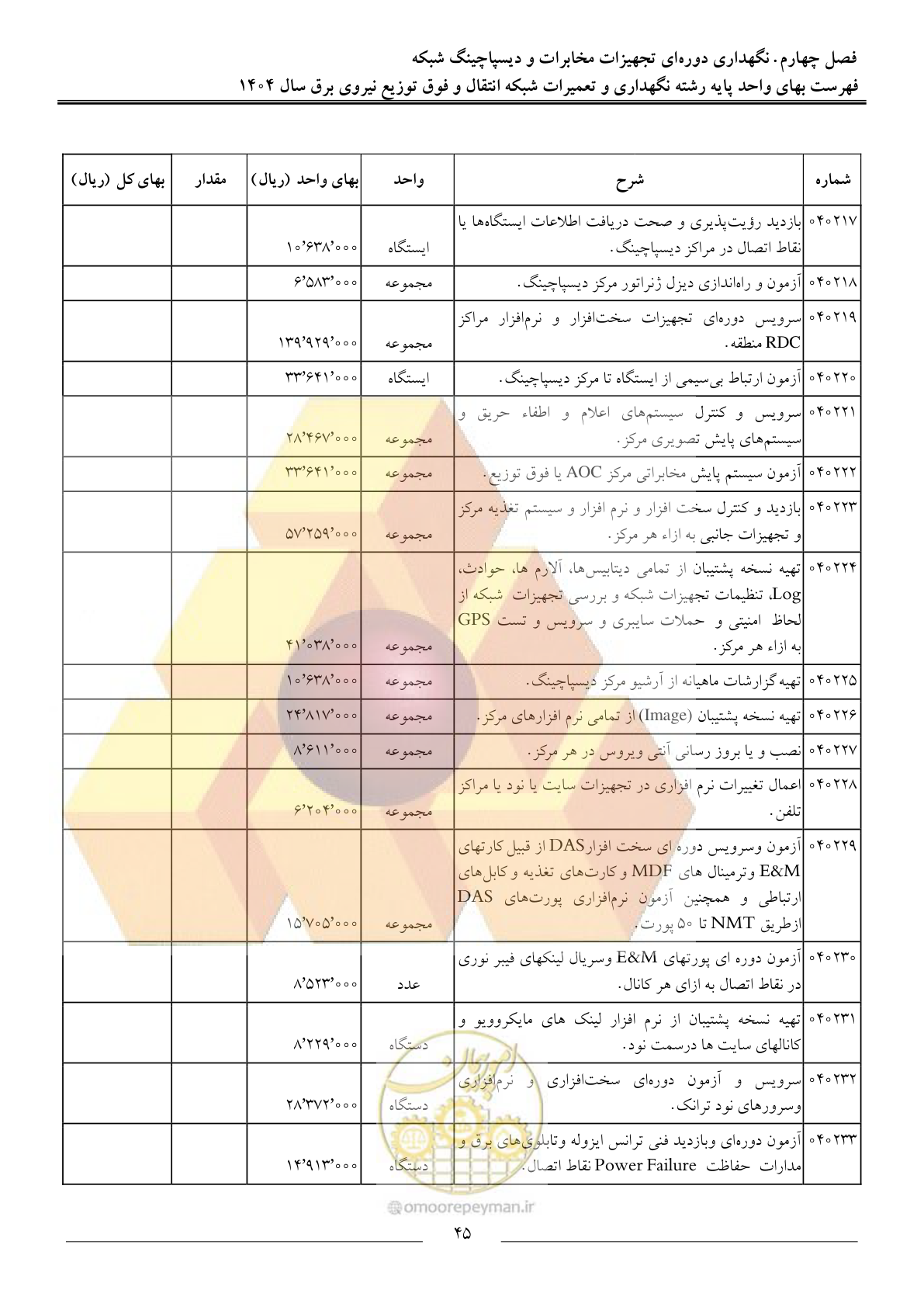 صفحه 48 از 100