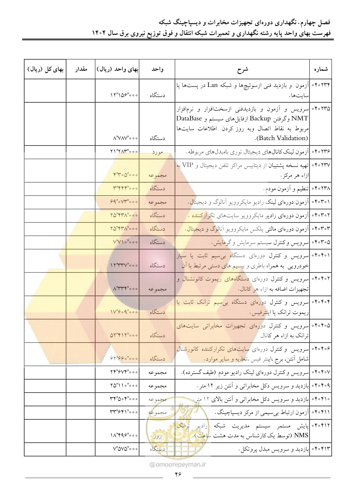 صفحه 49 از 100