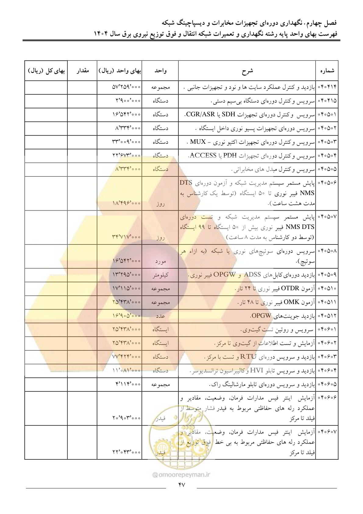 صفحه 50 از 100