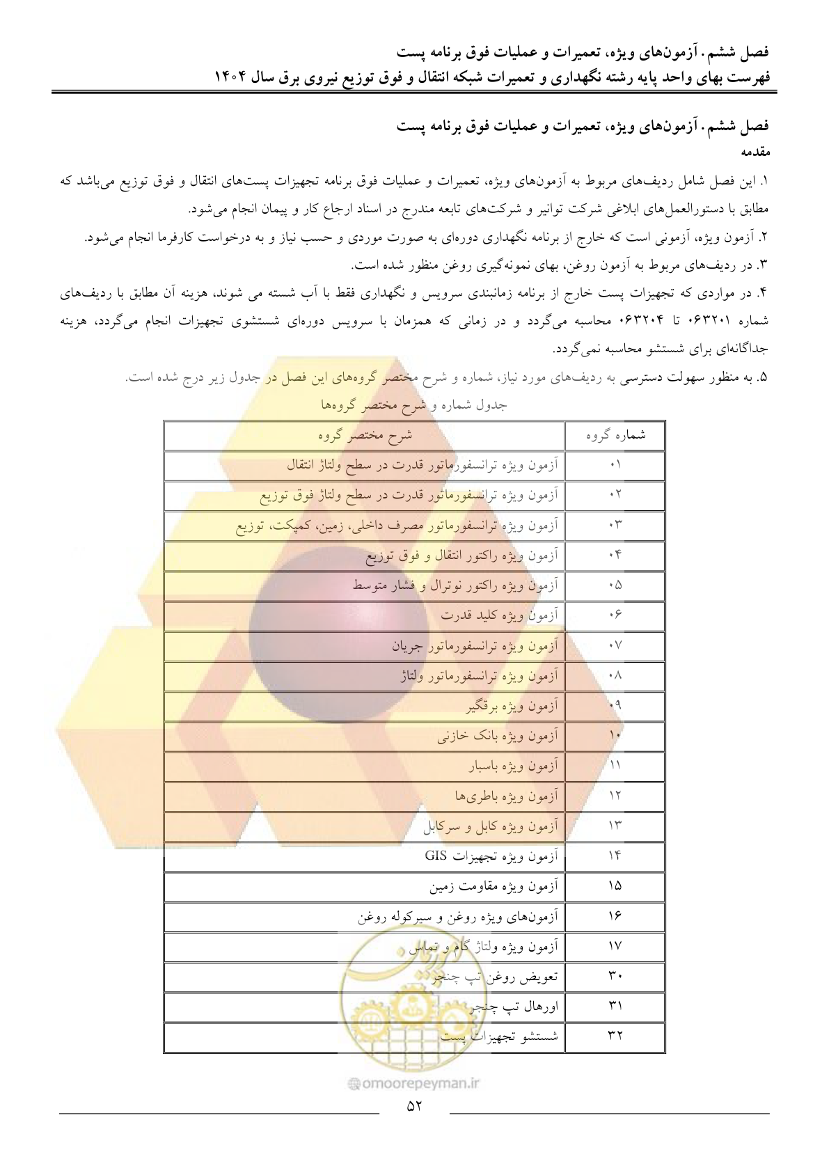 صفحه 55 از 100