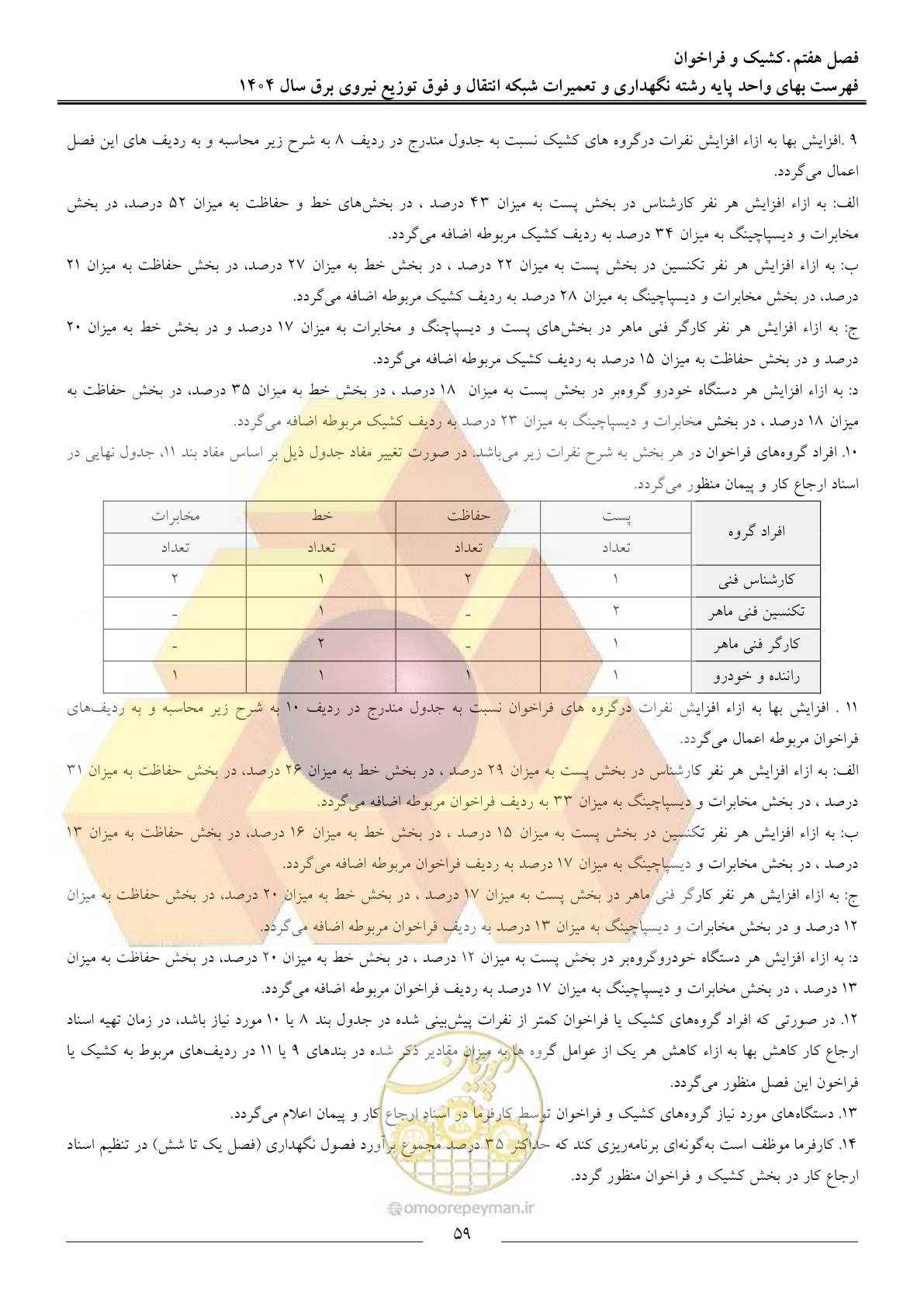 صفحه 62 از 100