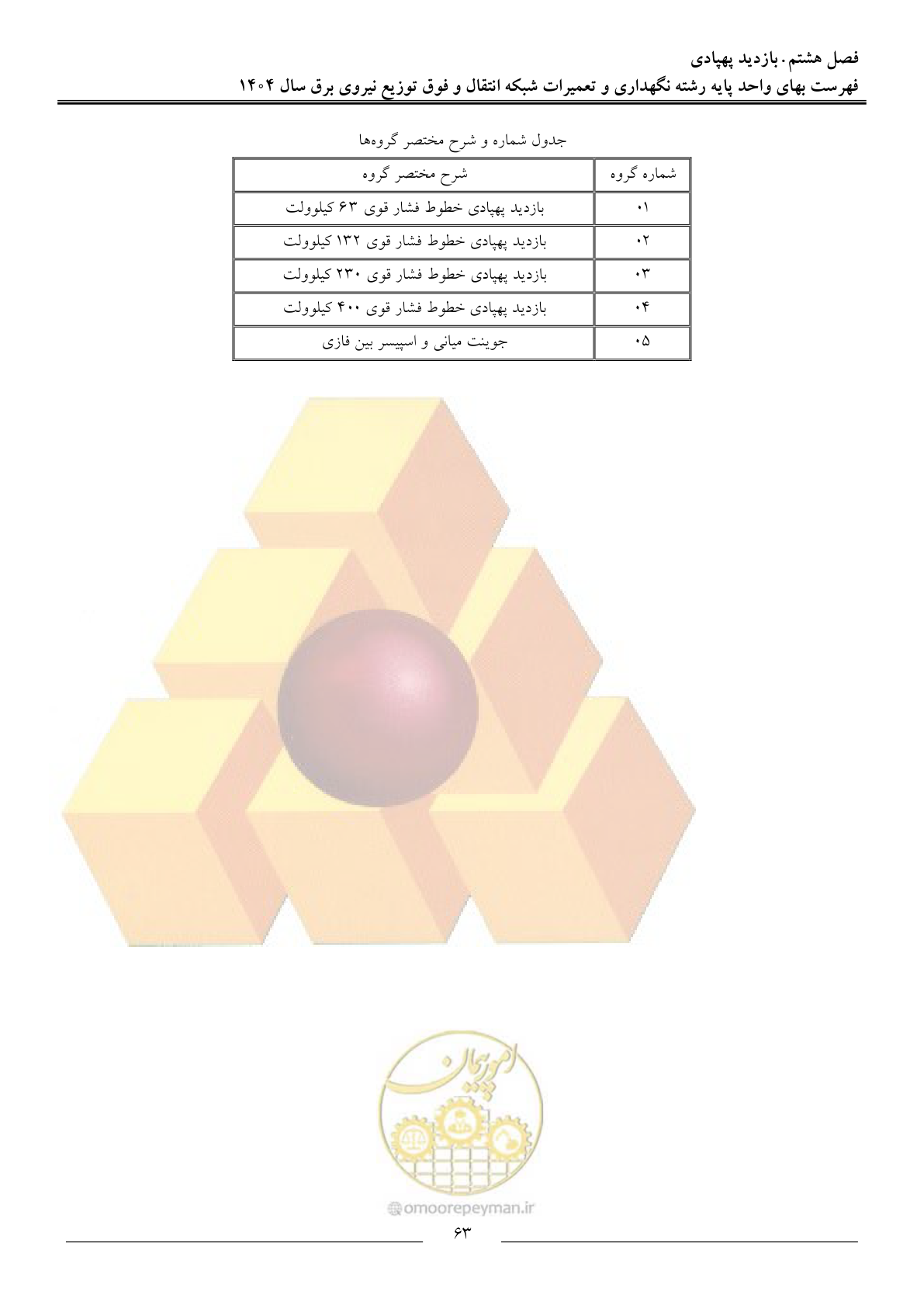 صفحه 66 از 100