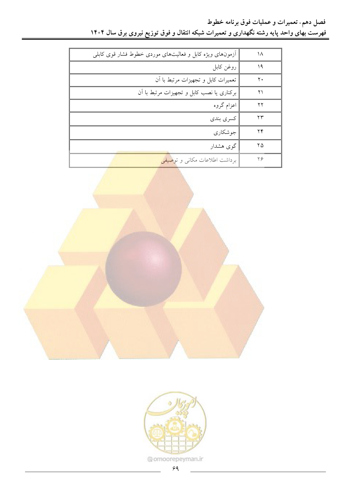 صفحه 72 از 100