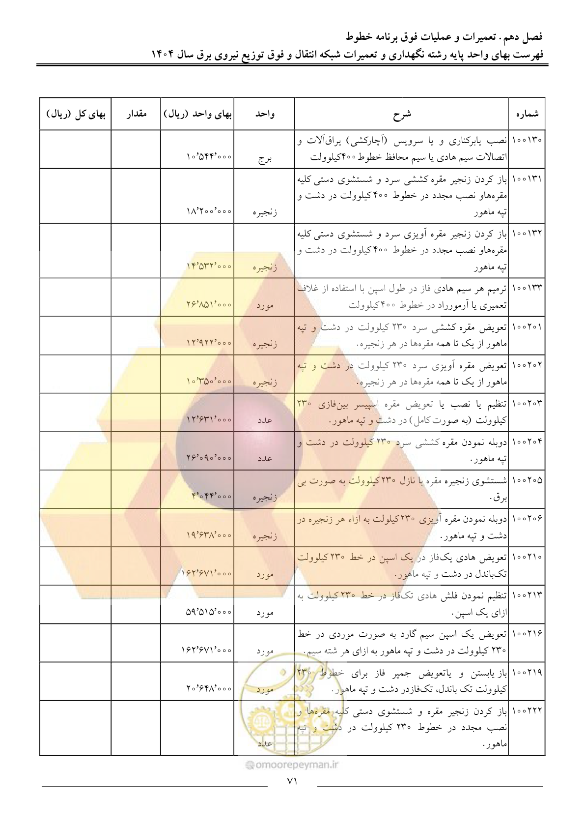 صفحه 74 از 100