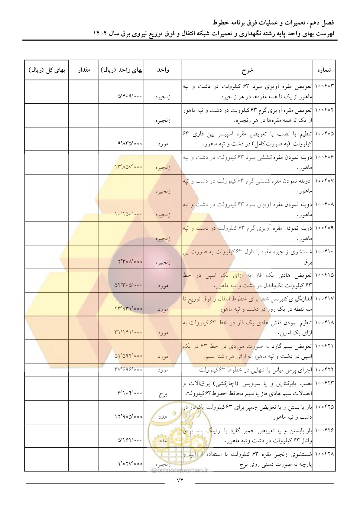 صفحه 77 از 100