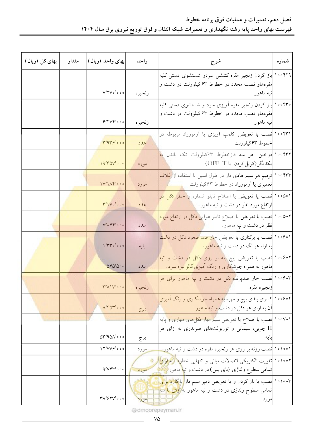صفحه 78 از 100