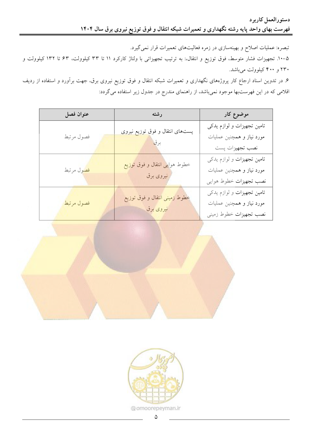 صفحه 8 از 100
