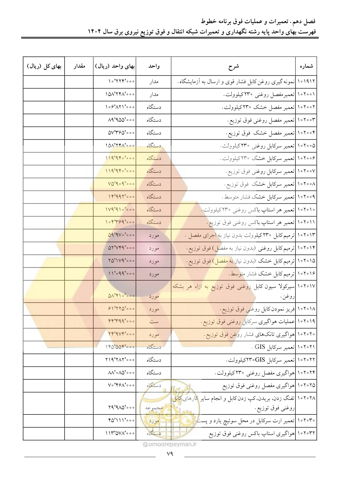 صفحه 82 از 100