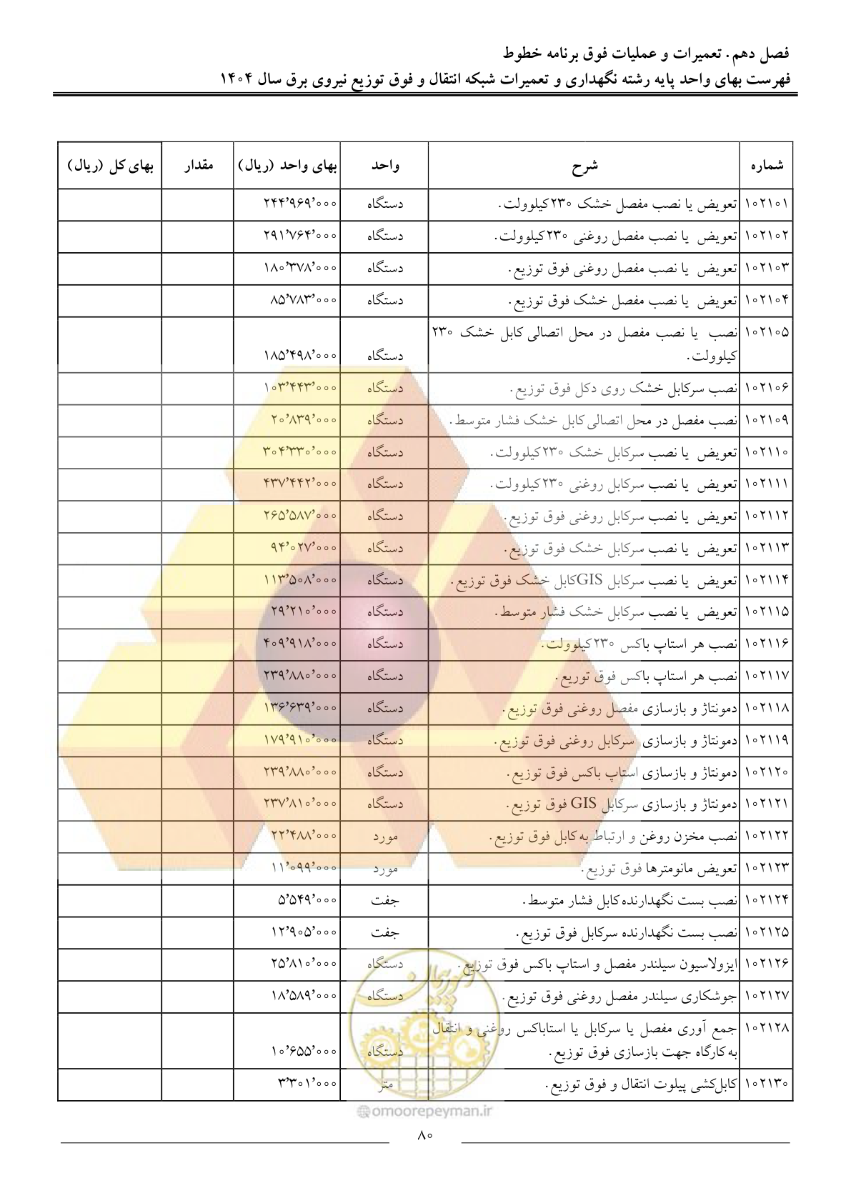 صفحه 83 از 100