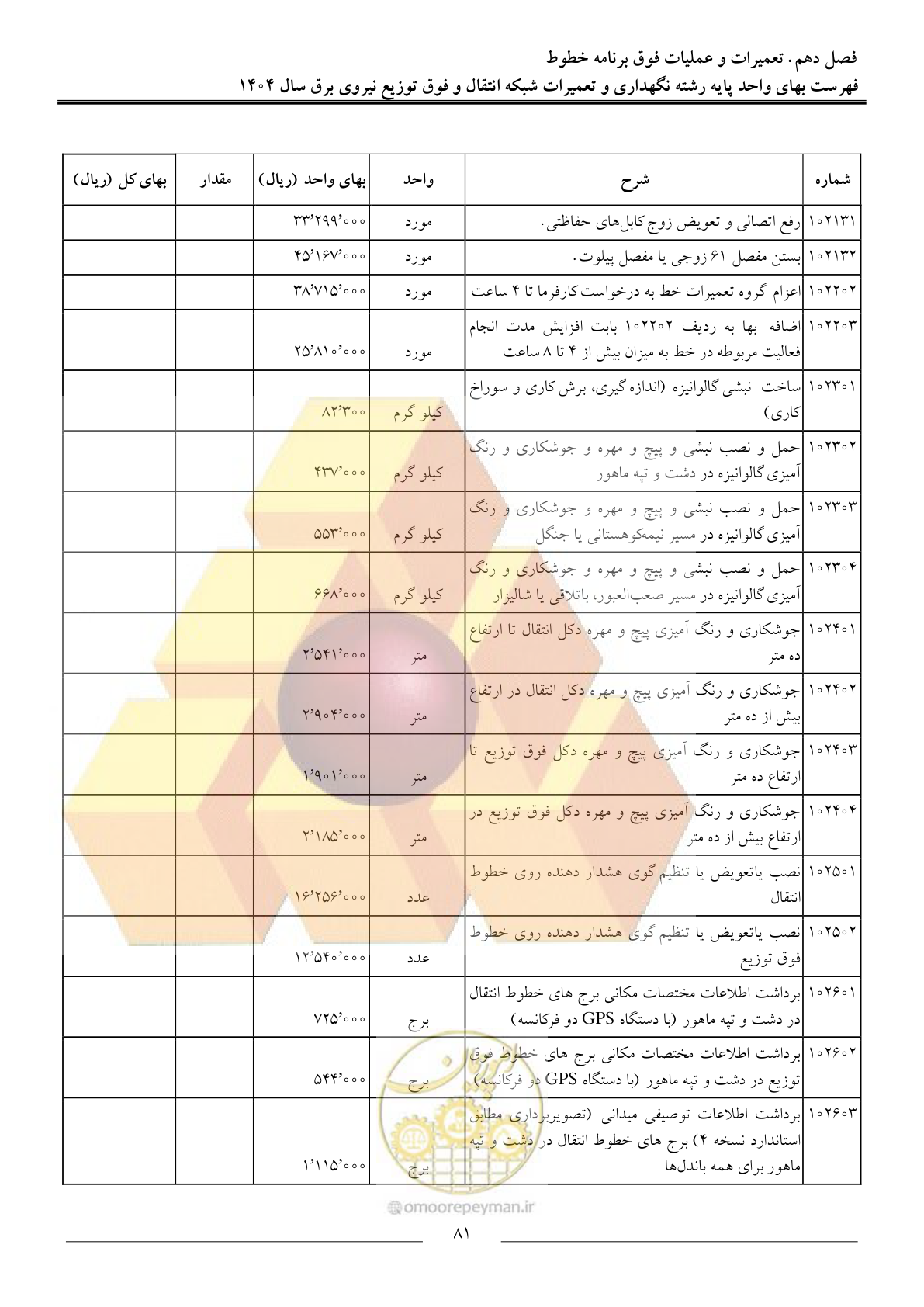 صفحه 84 از 100