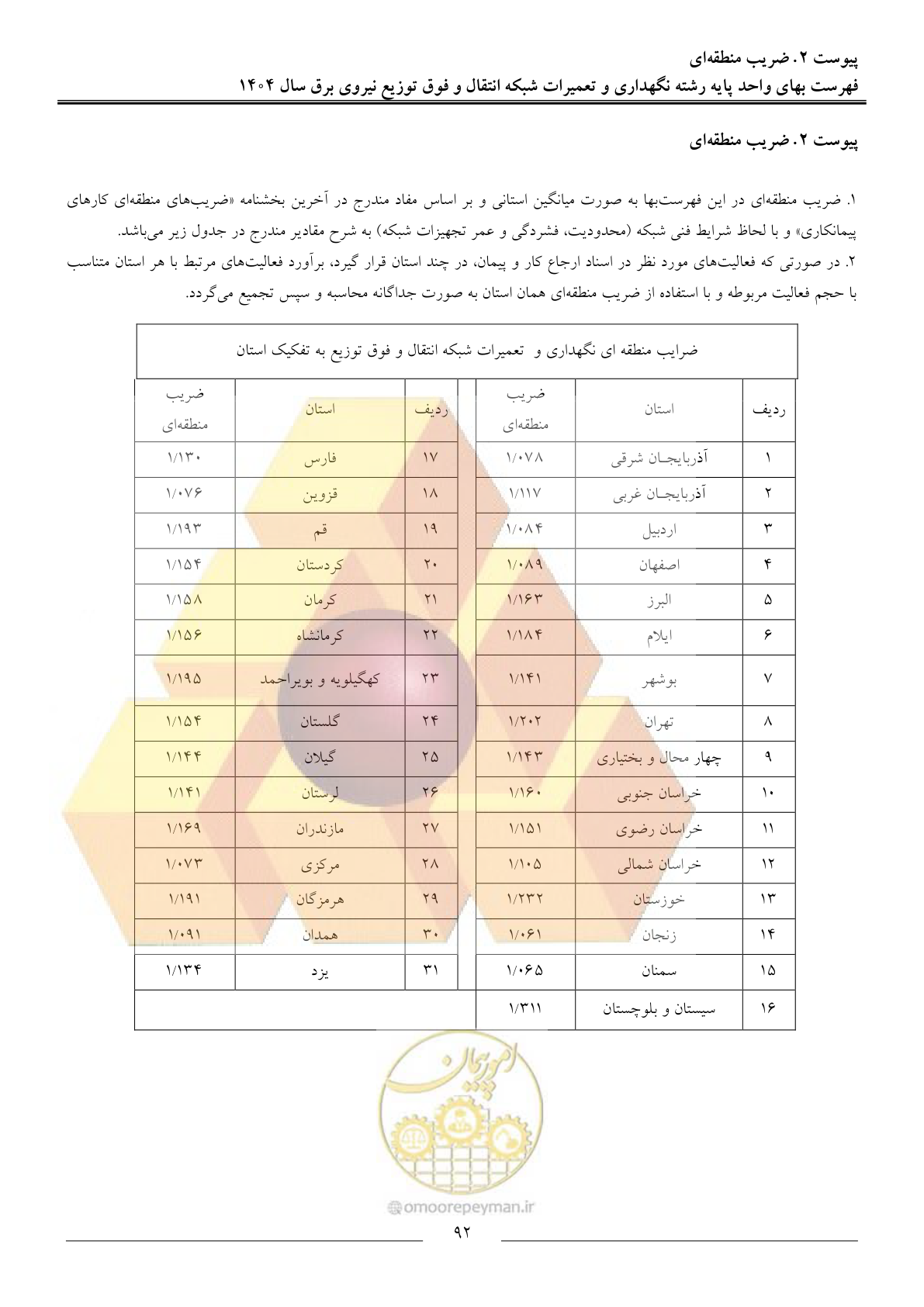صفحه 95 از 100