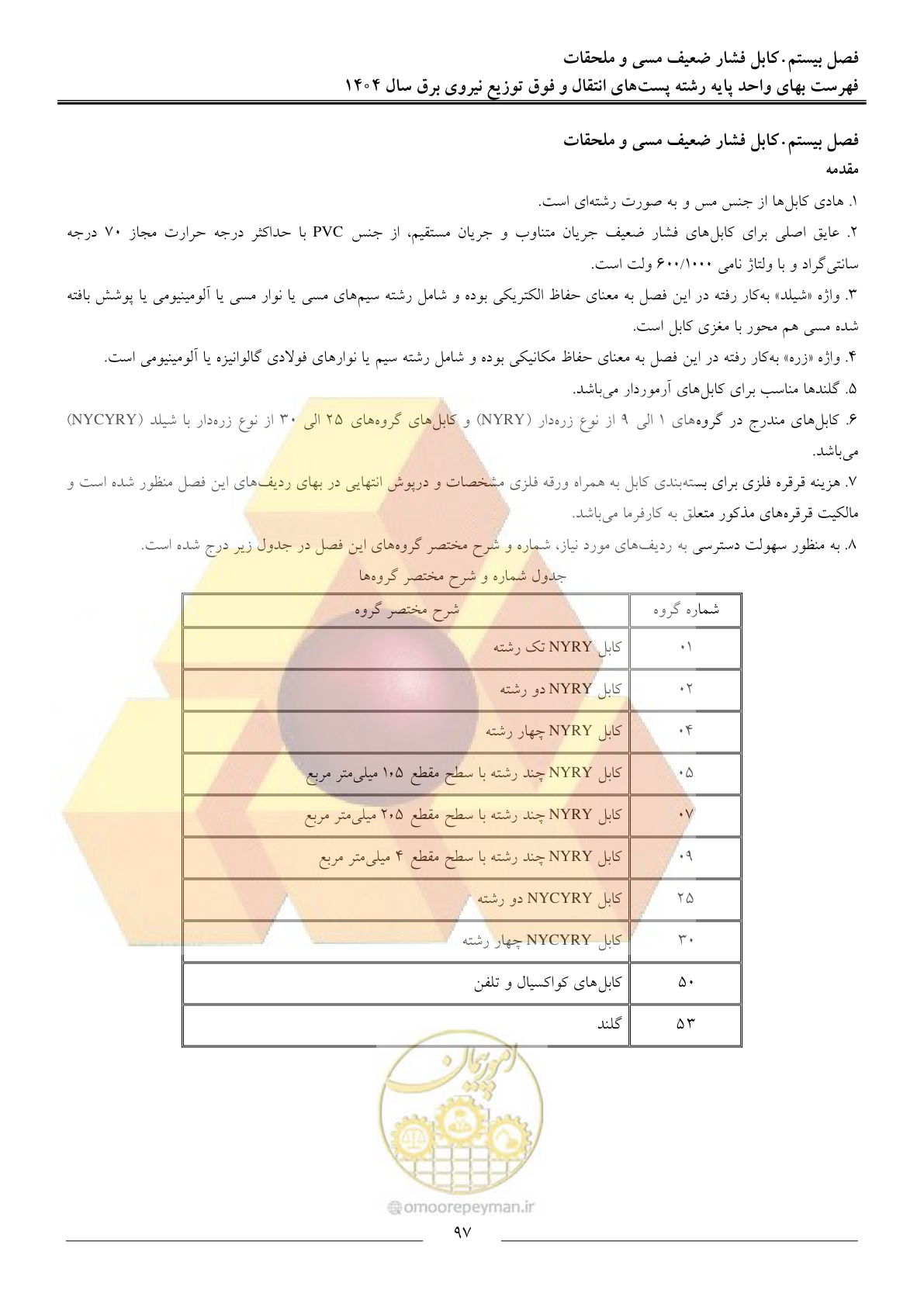 صفحه 100 از 219