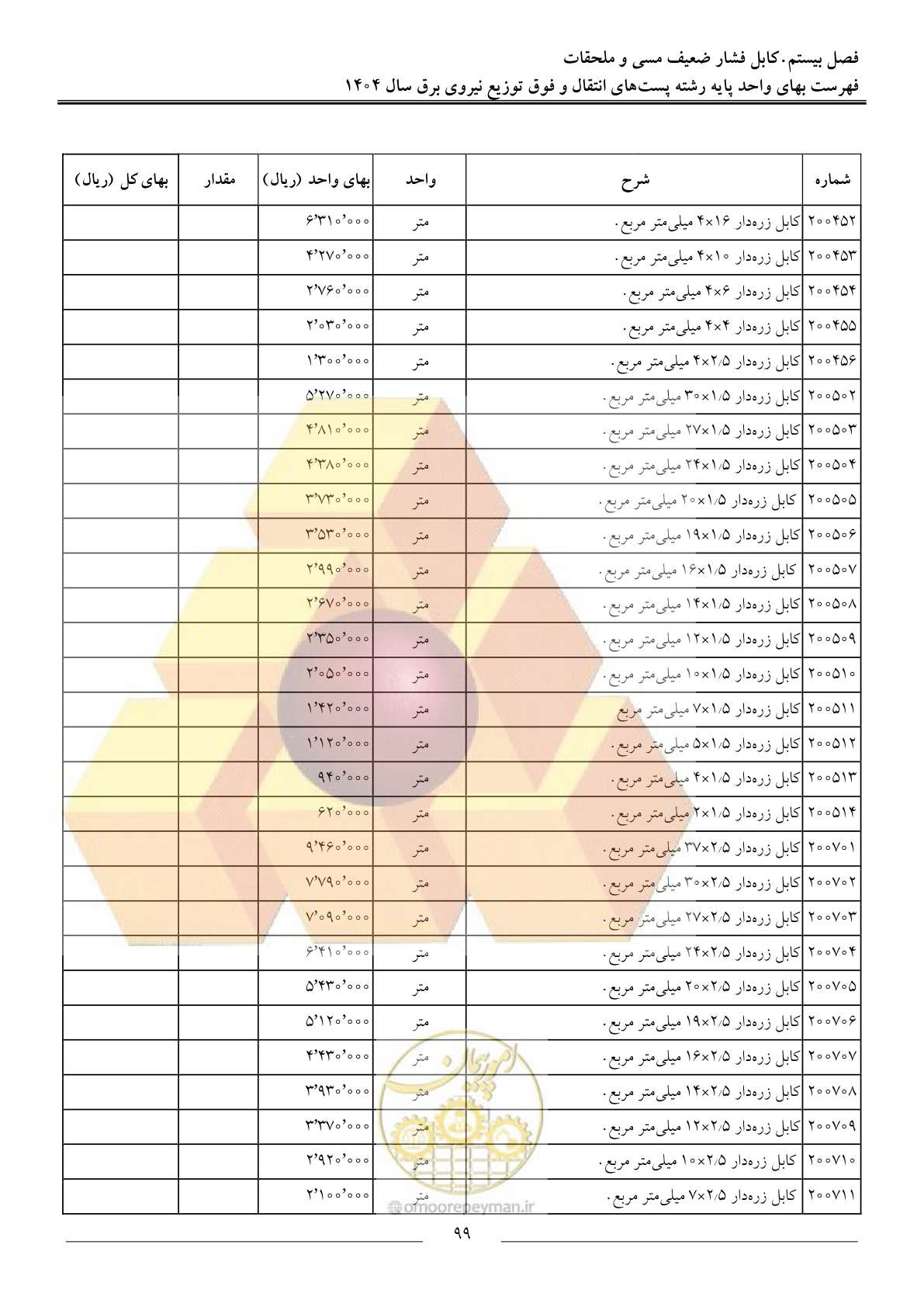 صفحه 102 از 219