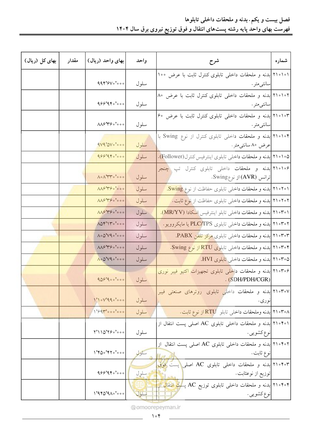 صفحه 107 از 219