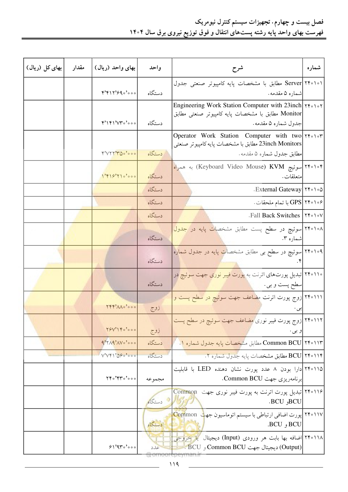 صفحه 122 از 219