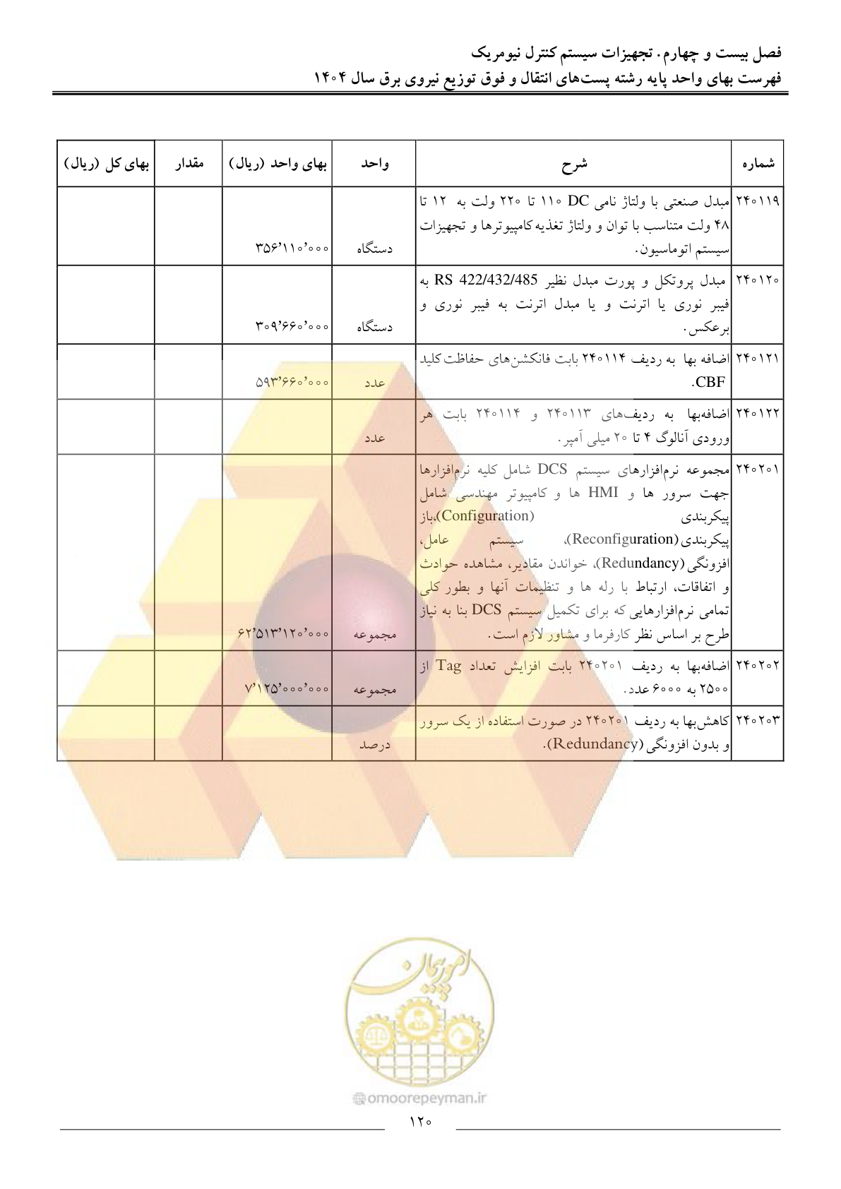 صفحه 123 از 219